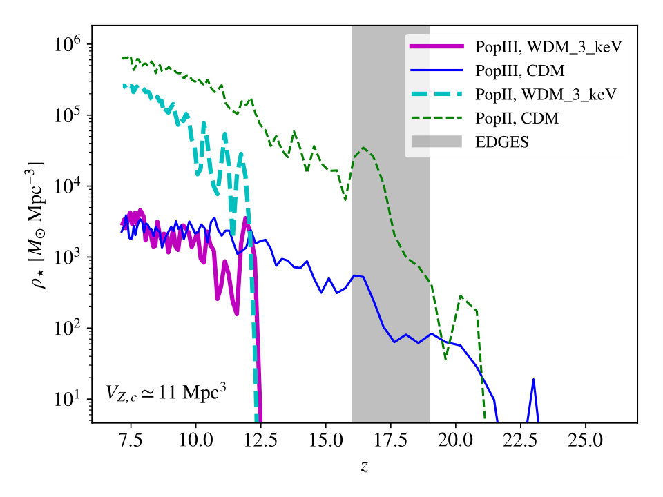 Figure 24